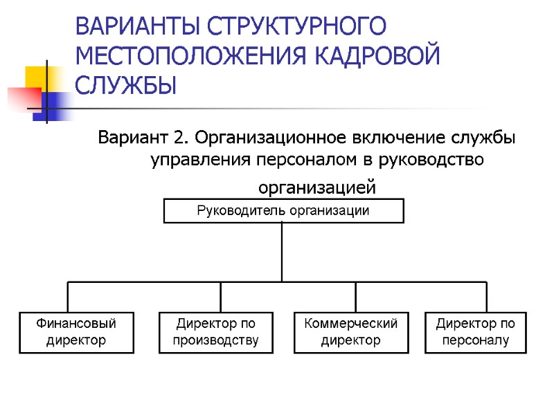 ВАРИАНТЫ СТРУКТУРНОГО МЕСТОПОЛОЖЕНИЯ КАДРОВОЙ СЛУЖБЫ Вариант 2. Организационное включение службы управления персоналом в руководство